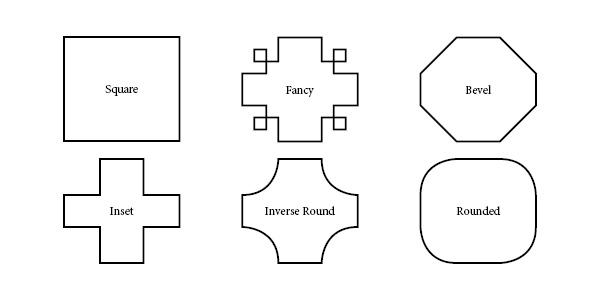 Sizing a Corner can change the design drastically.